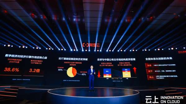 2021阿里云峰會(huì)活動(dòng)策劃以”云上創(chuàng)新“為主題展開(kāi)“云上創(chuàng)新”全景圖